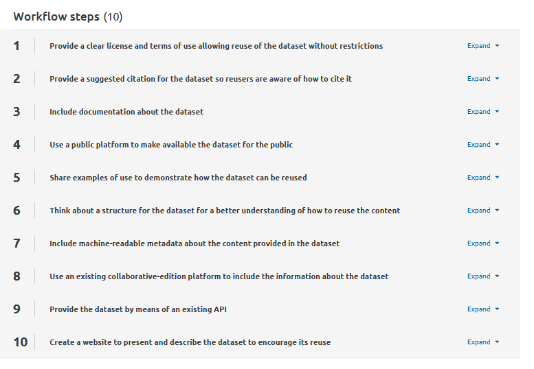 Steps provided by the workflow to publish collections as data Steps provided by the workflow to publish collections as data